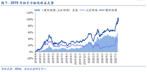 水泥整合大幕開啟，玻纖整合同步推進(jìn) 建材行業(yè)格局重塑下的投資機(jī)會(huì)