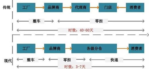 倉(cāng)儲(chǔ) 現(xiàn)代物流的支柱與引擎——深度解析倉(cāng)儲(chǔ)代理服務(wù)的核心價(jià)值