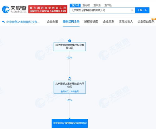 居然智家旗下北京智能科技公司資本增至5億元，深耕電子產品銷售新藍海